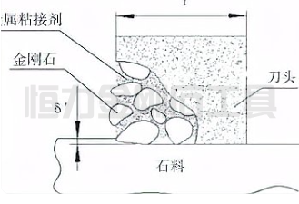 金刚石绳锯的锯切轨迹及锯切机理研究.png