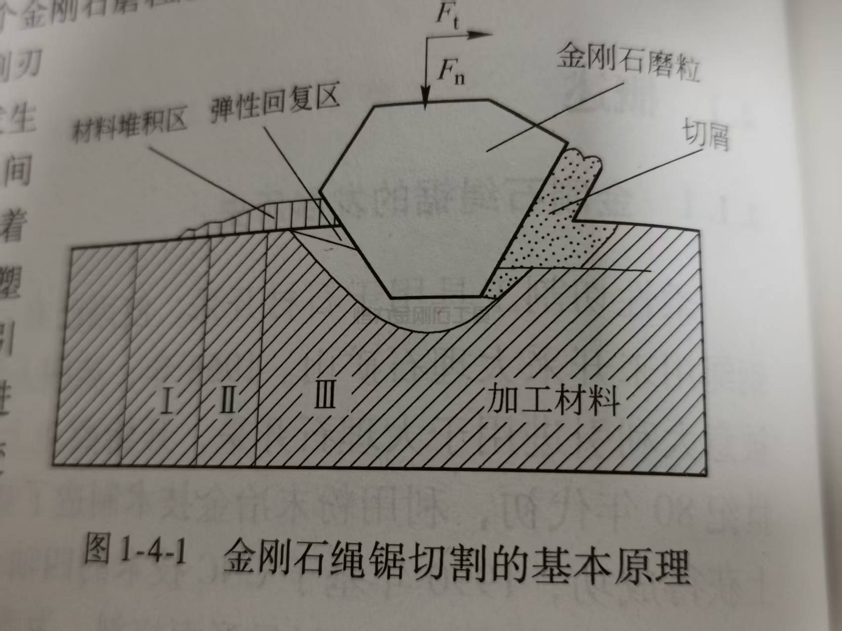 北京京泰恒力带你了解金刚石绳锯加工与金刚石绳锯切割的基本原理(图1) 图片1.png