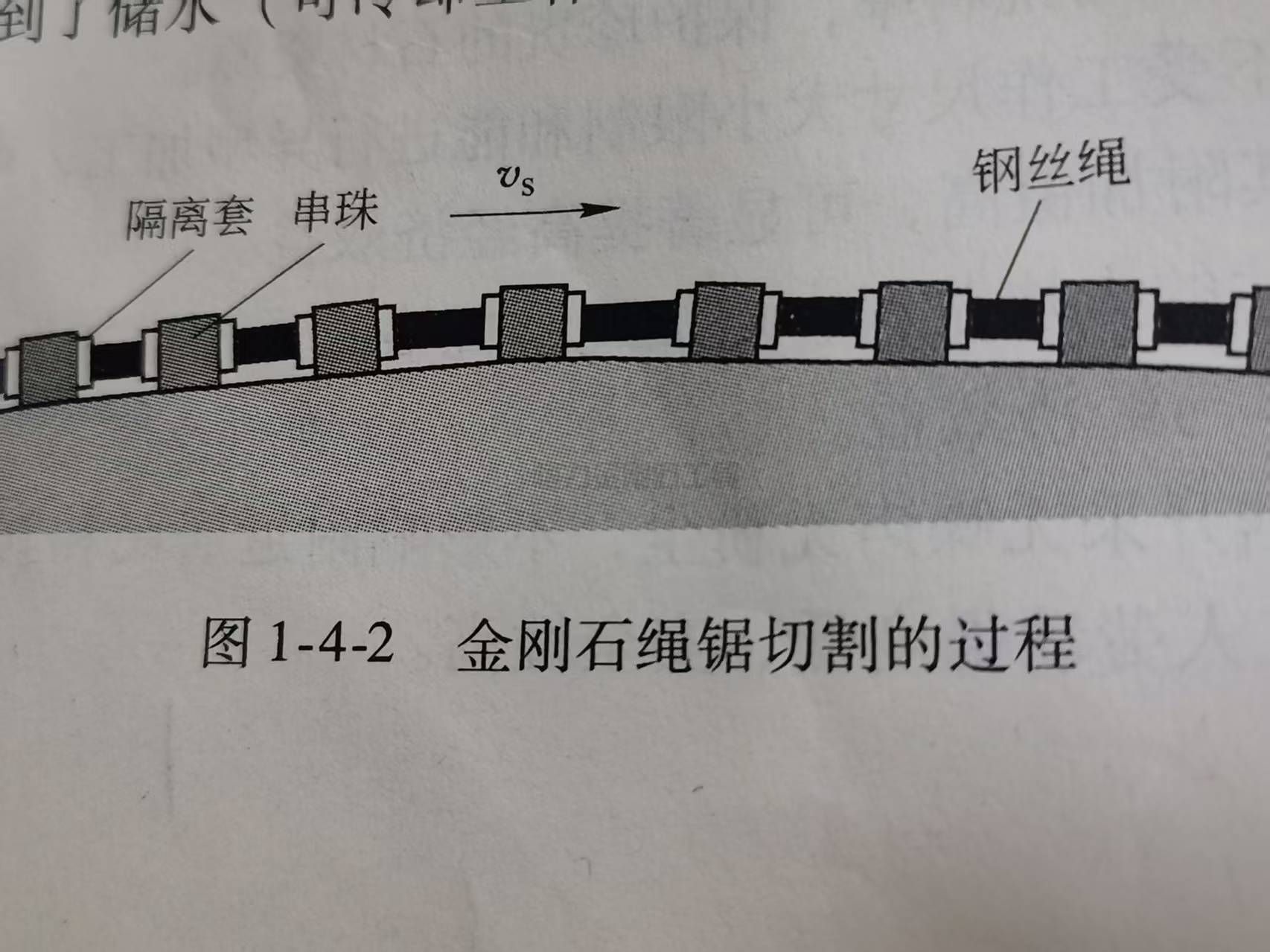 北京京泰恒力带你了解金刚石绳锯加工与金刚石绳锯切割的基本原理(图2) 7f527ce0-7e2b-4dfb-89e4-9a65d0aa5e13.jpg